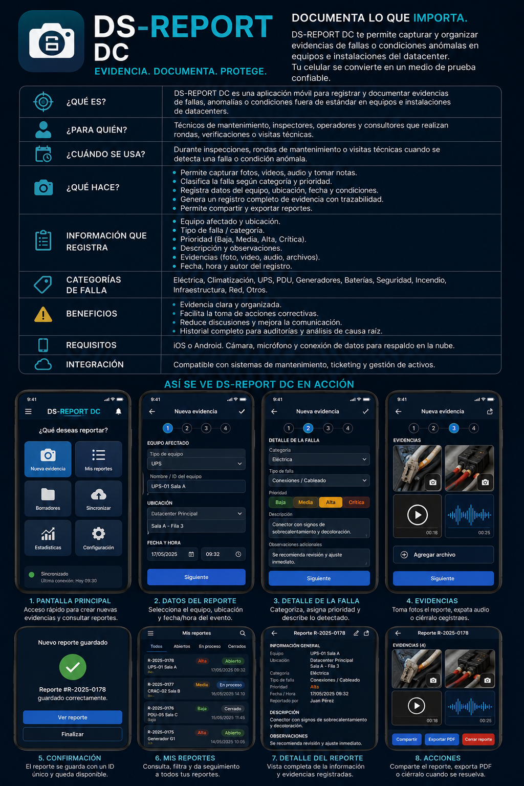 DS-REPORT DC